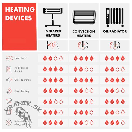 Air Art 700 W Wifi Smart infrapanel Marble