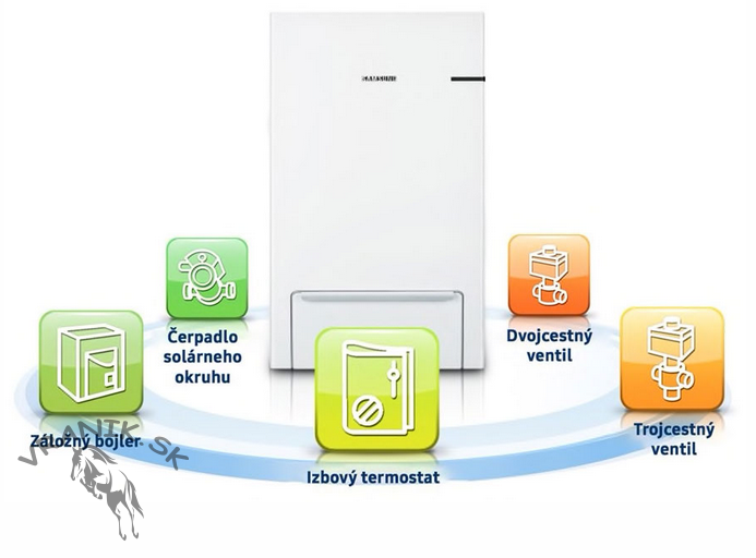 Samsung EHS 14 kW AE140JXEDEH/EU